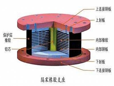 澄江市通过构建力学模型来研究摩擦摆隔震支座隔震性能