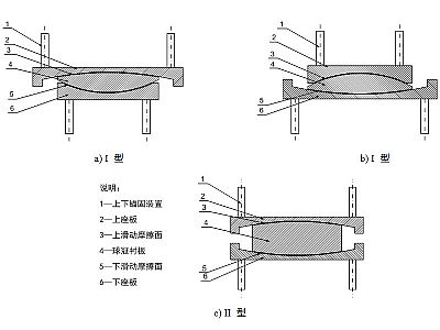 澄江市建筑摩擦摆隔震支座分类、标记、规格