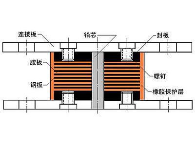澄江市抗震支座施工-普通板式橡胶支座厂家